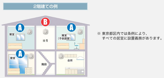 設置場所2