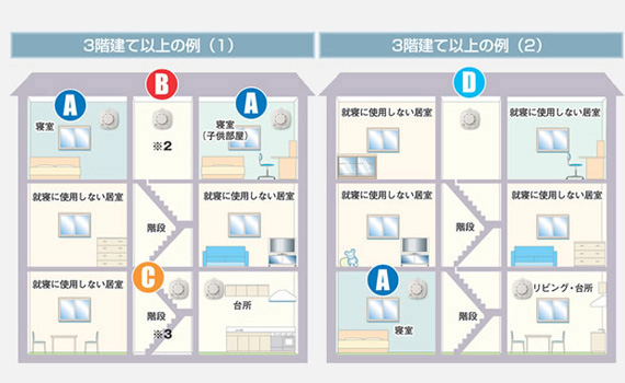 設置場所3